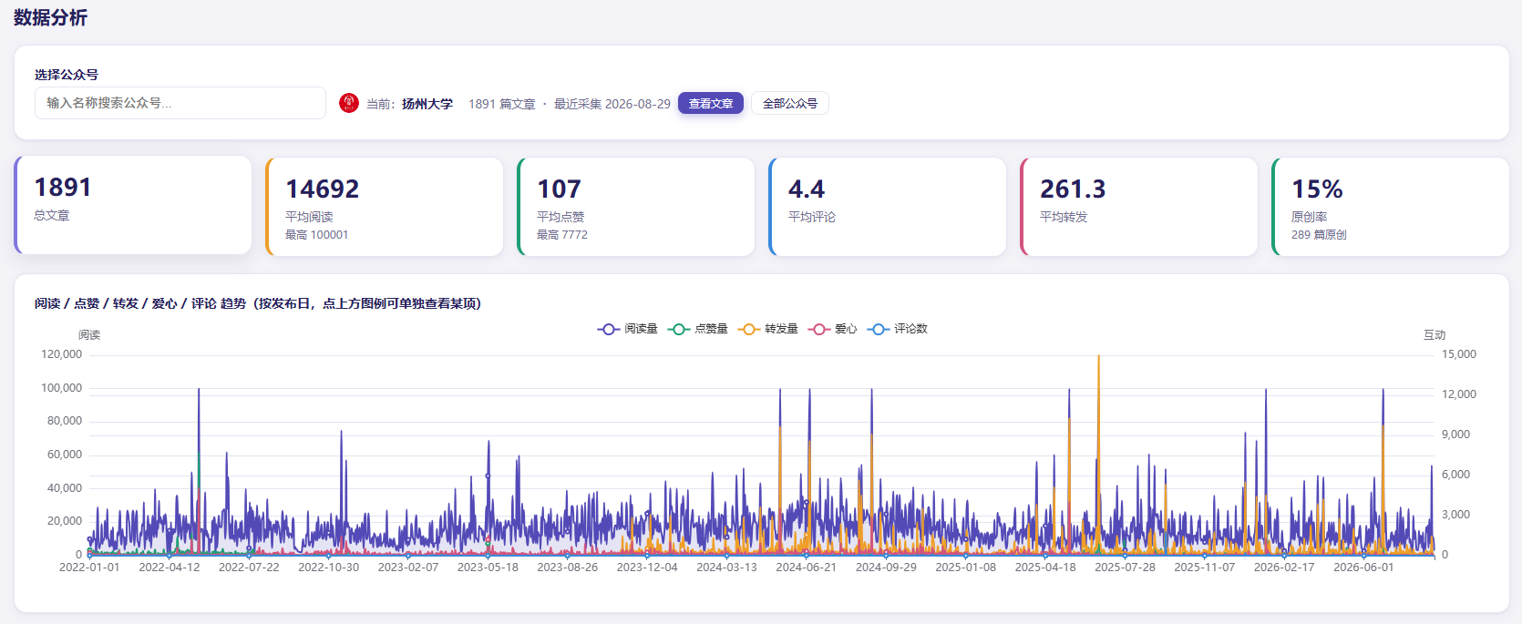 导出为任何你需要的格式