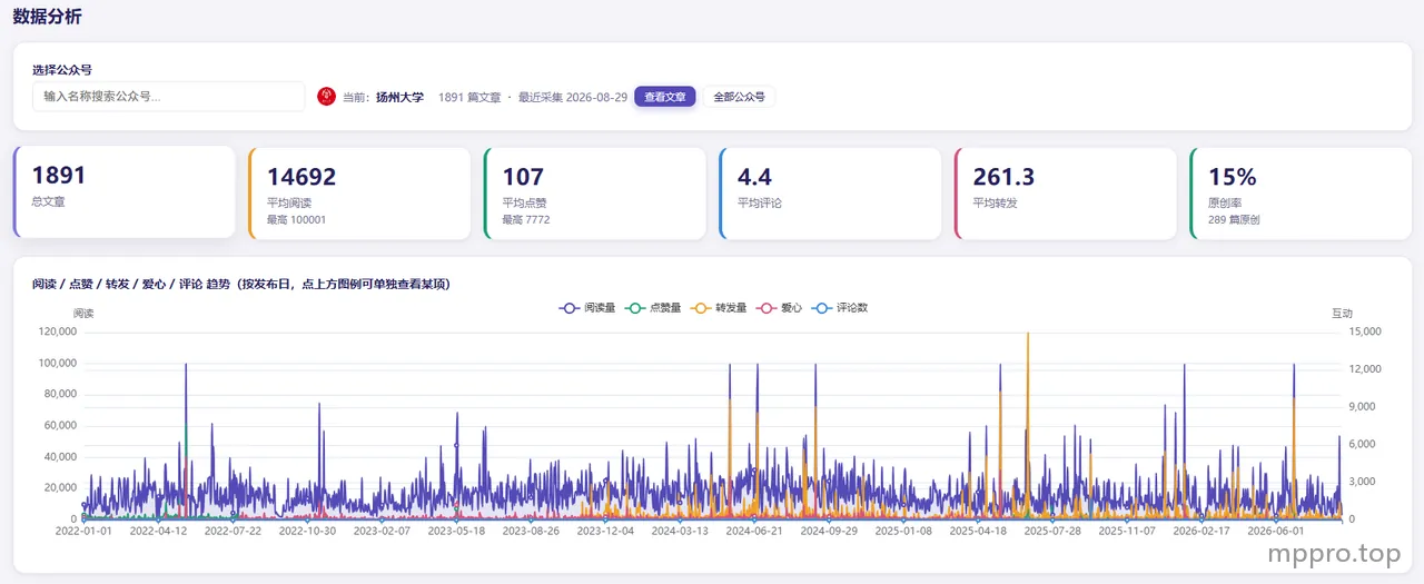 导出为任何需要的格式