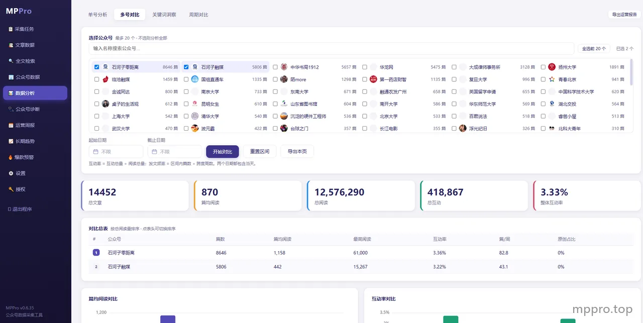 横向对比，一眼看清哪个号在涨