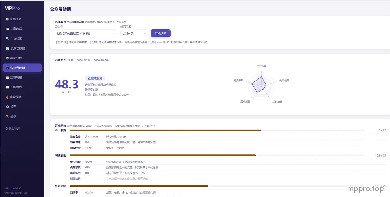 公众号诊断，看清账号状态